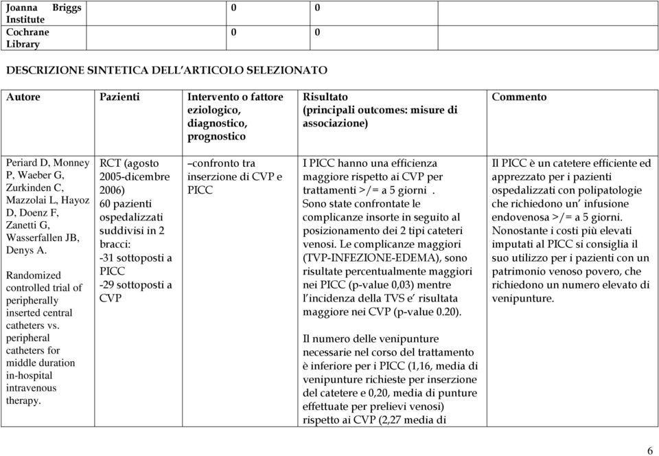 Randomized controlled trial of peripherally inserted central catheters vs. peripheral catheters for middle duration in-hospital intravenous therapy.