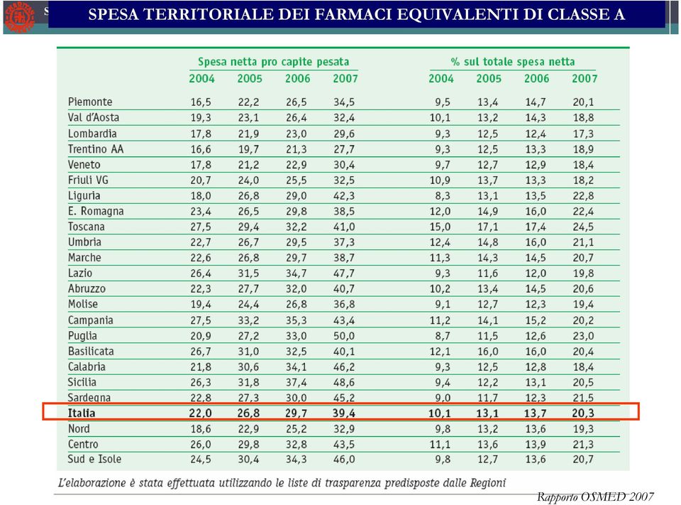 SERVIZI EQUIVALENTI FARMACEUTICI DELLE DI