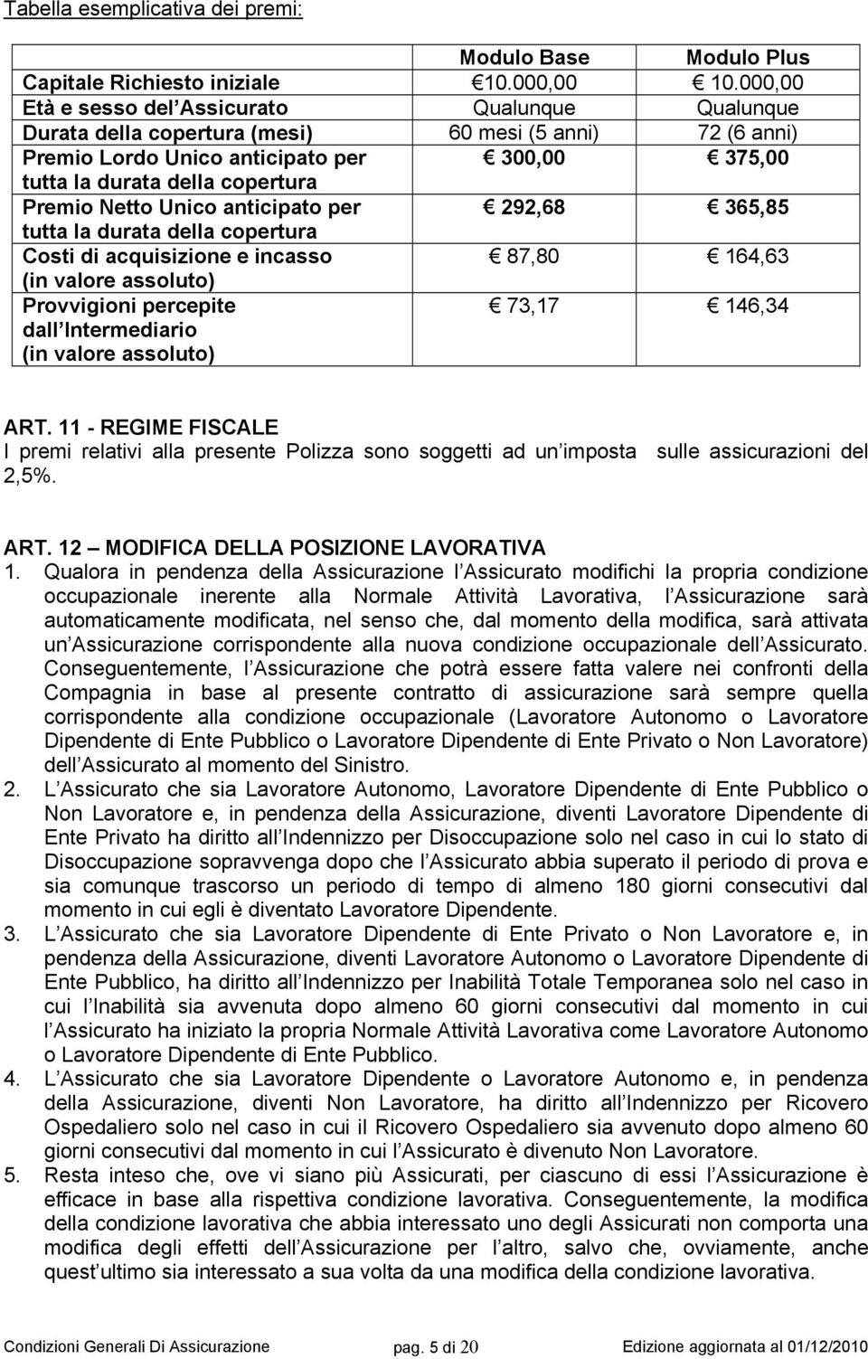 Netto Unico anticipato per 292,68 365,85 tutta la durata della copertura Costi di acquisizione e incasso 87,80 164,63 (in valore assoluto) Provvigioni percepite dall Intermediario (in valore