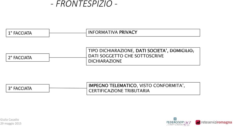 SOGGETTO CHE SOTTOSCRIVE DICHIARAZIONE 3 FACCIATA