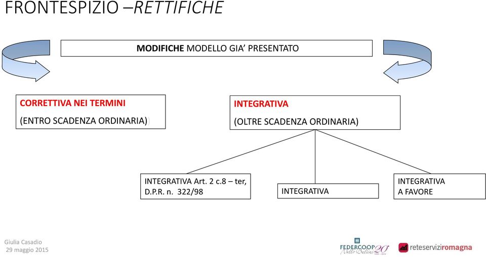 ORDINARIA)) INTEGRATIVA (OLTRE SCADENZA ORDINARIA)