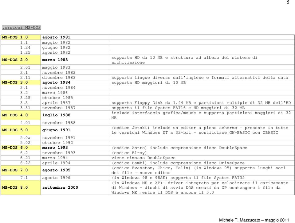 2 marzo 1986 3.25 ottobre 1985 3.3 aprile 1987 supporta Floppy Disk da 1.44 MB e partizioni multiple di 32 MB dell HD 3.31 novembre 1987 supporta il file System FAT16 e HD maggiori di 32 MB MS-DOS 4.