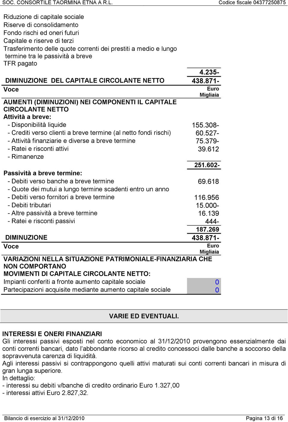 871- Voce Euro Migliaia AUMENTI (DIMINUZIONI) NEI COMPONENTI IL CAPITALE CIRCOLANTE NETTO Attività a breve: - Disponibilità liquide 155.