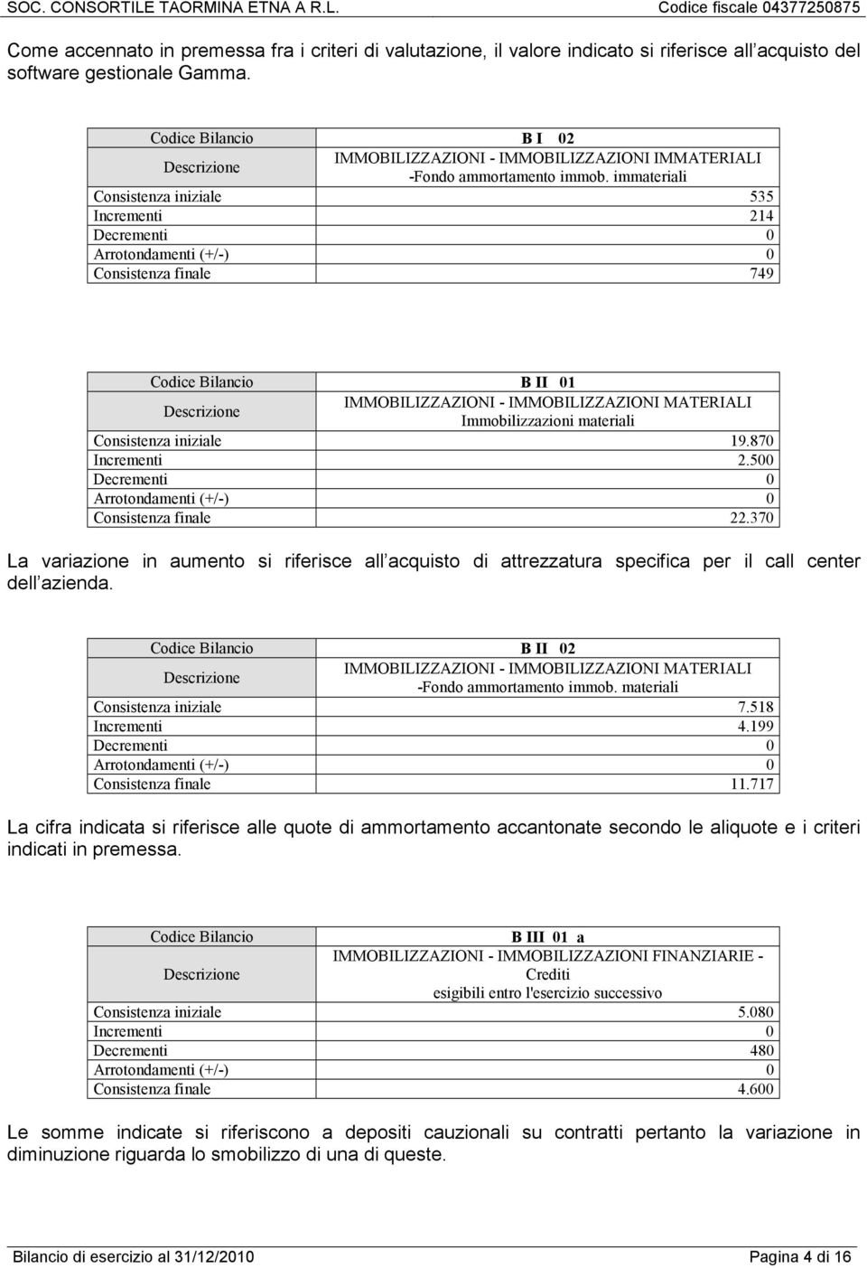 immateriali Consistenza iniziale 535 Incrementi 214 Consistenza finale 749 B II 01 IMMOBILIZZAZIONI - IMMOBILIZZAZIONI MATERIALI Immobilizzazioni materiali Consistenza iniziale 19.870 Incrementi 2.