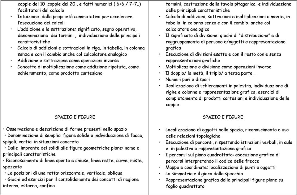 individuazione delle principali caratteristiche Calcolo di addizioni e sottrazioni in riga, in tabella, in colonna senza e con il cambio anche col calcolatore analogico Addizione e sottrazione come