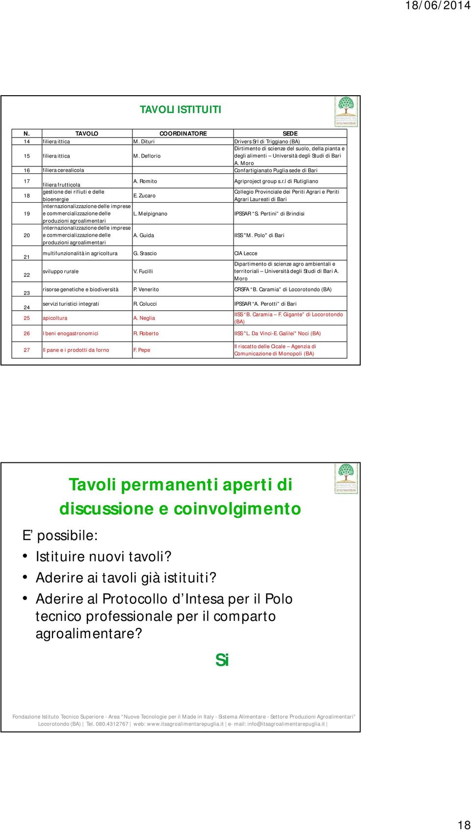 Moro 16 filiera cerealicola Confartigianato Puglia sede di Bari 17 18 19 20 21 22 23 24 filiera frutticola A. Romito Agriproject group s.r.l di Rutigliano gestione dei rifiuti e delle Collegio Provinciale dei Periti Agrari e Periti E.