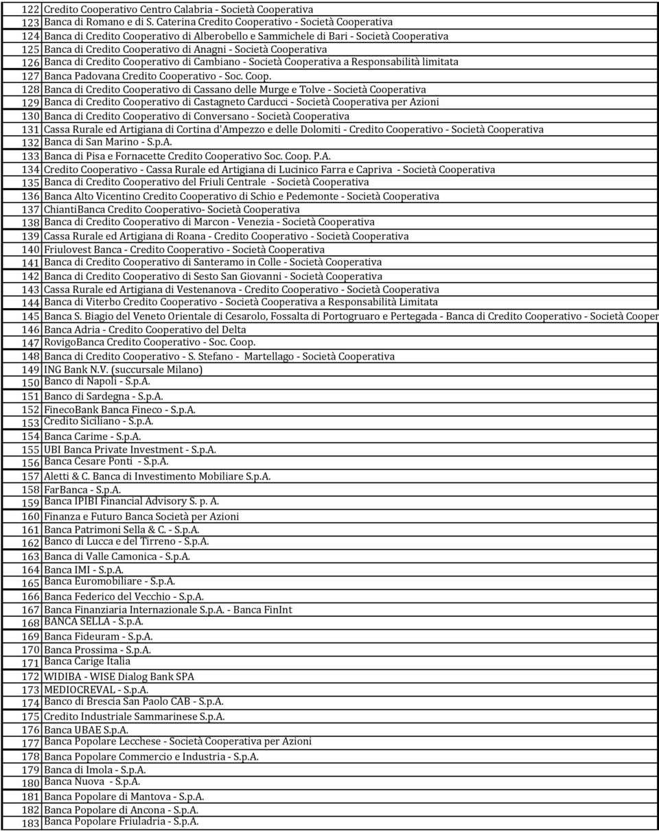 Cooperativa 126 Banca di Credito Coope