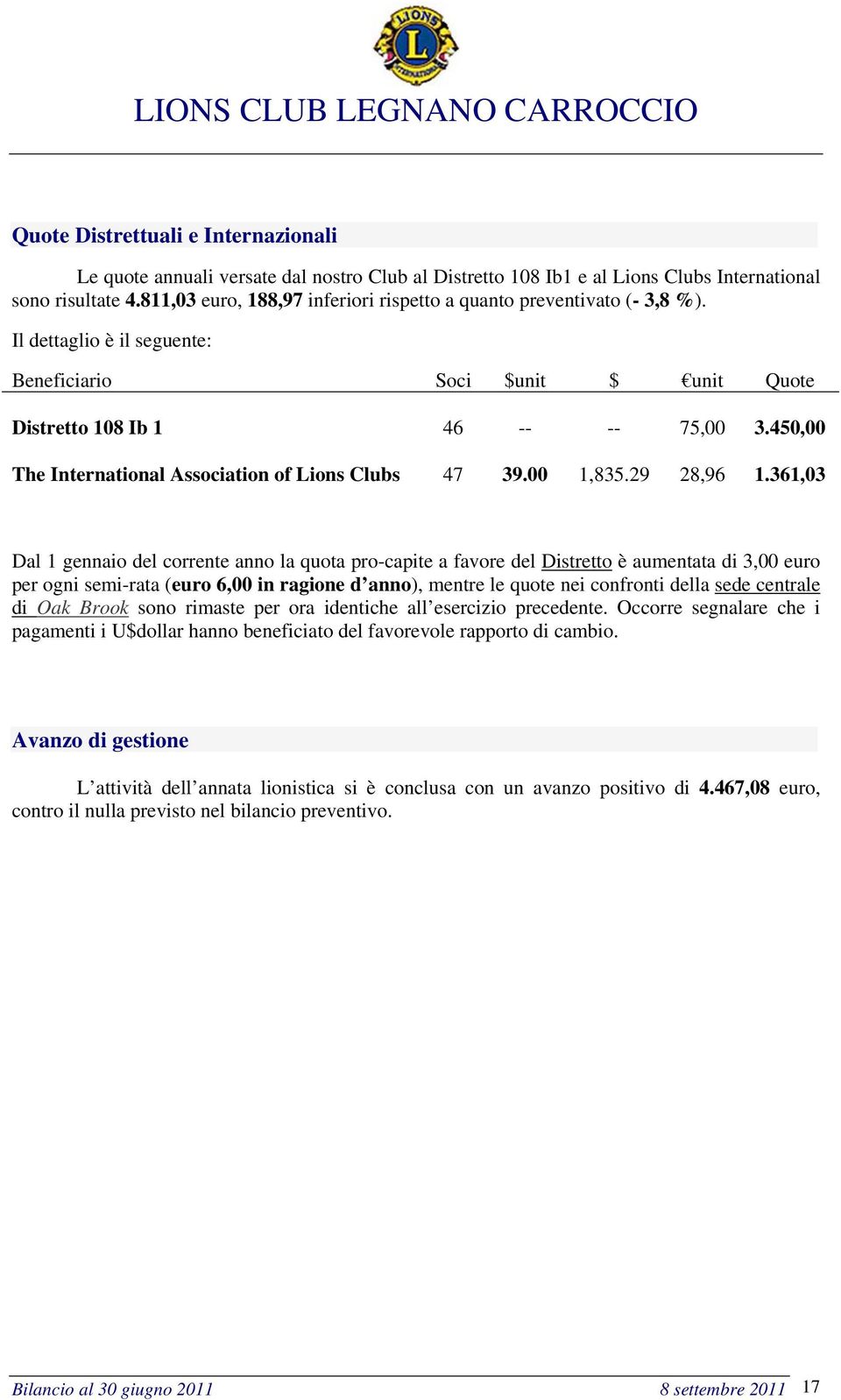 450,00 The International Association of Lions Clubs 47 39.00 1,835.29 28,96 1.