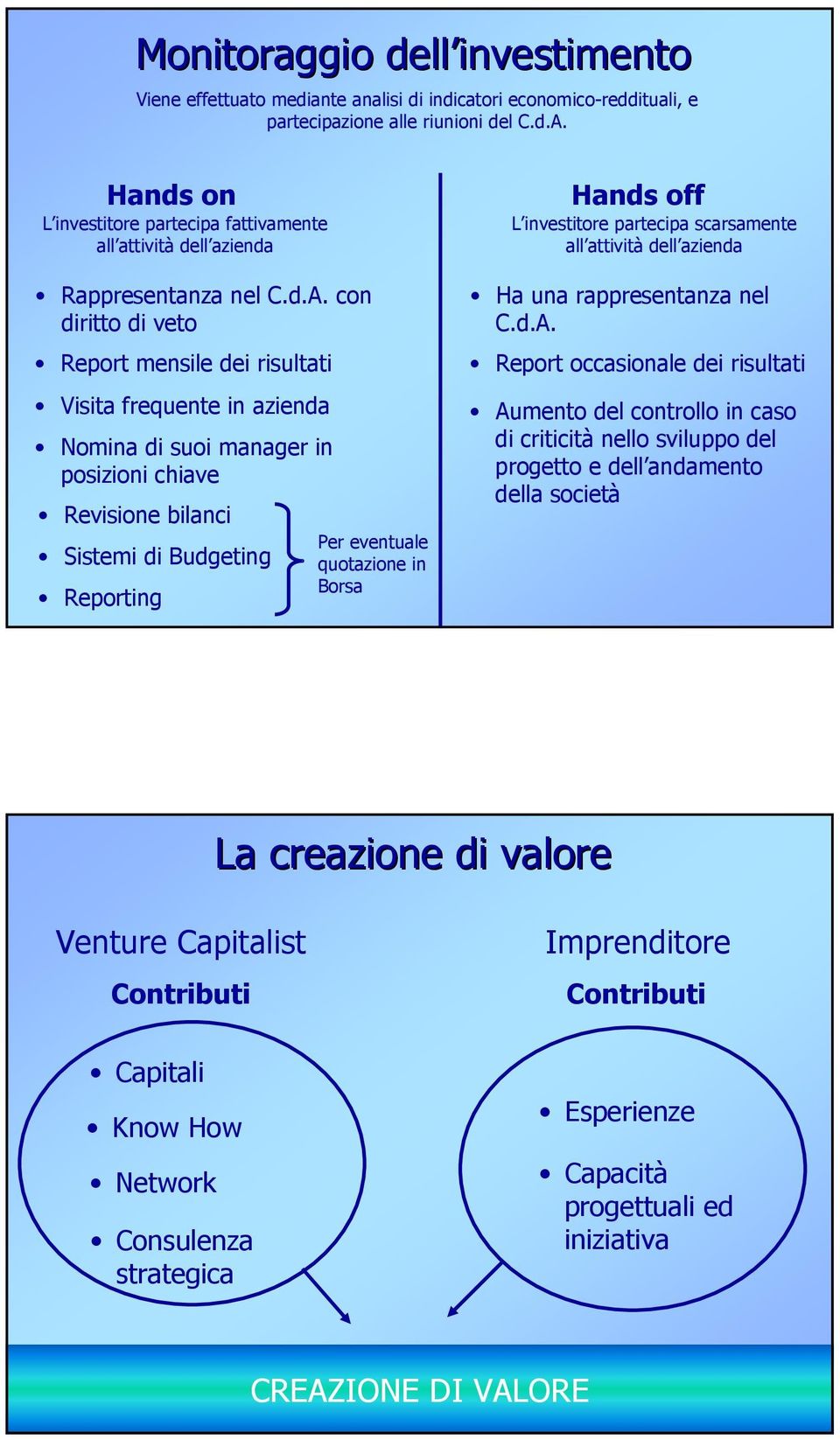 con diritto di veto Report mensile dei risultati Visita frequente in azienda Nomina di suoi manager in posizioni chiave Revisione bilanci Sistemi di Budgeting Reporting Per eventuale quotazione in