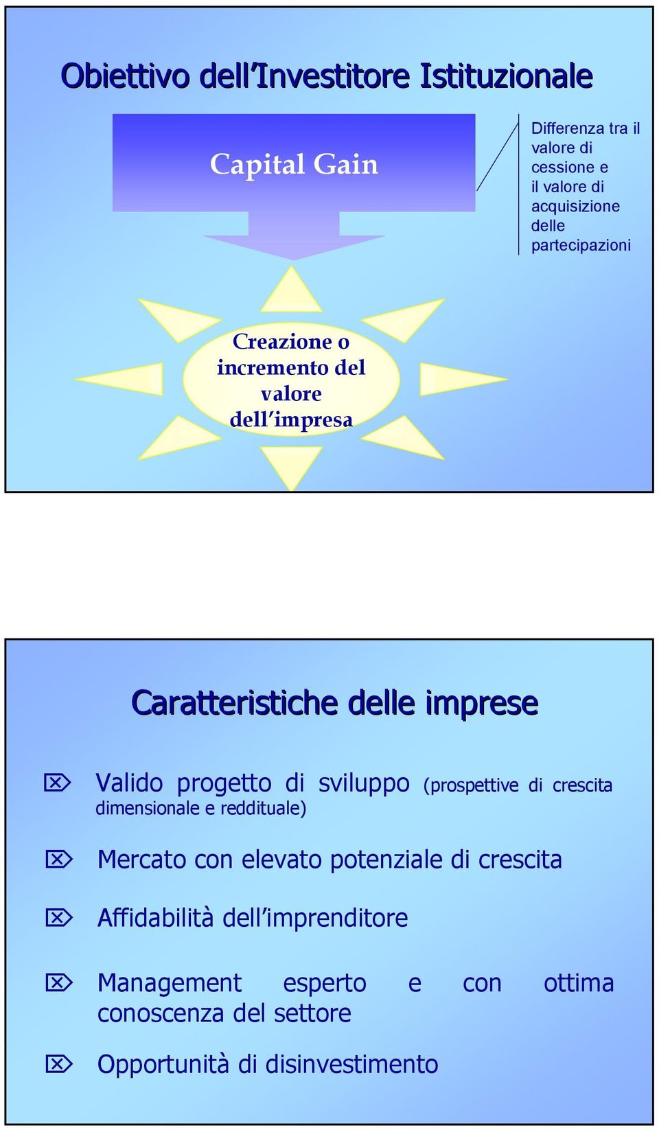 Valido progetto di sviluppo (prospettive di crescita dimensionale e reddituale) Mercato con elevato potenziale di