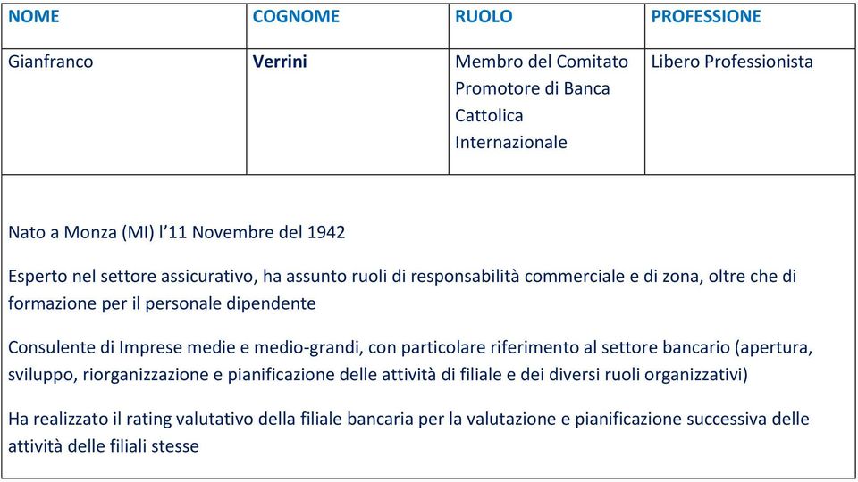 particolare riferimento al settore bancario (apertura, sviluppo, riorganizzazione e pianificazione delle attività di filiale e dei diversi ruoli