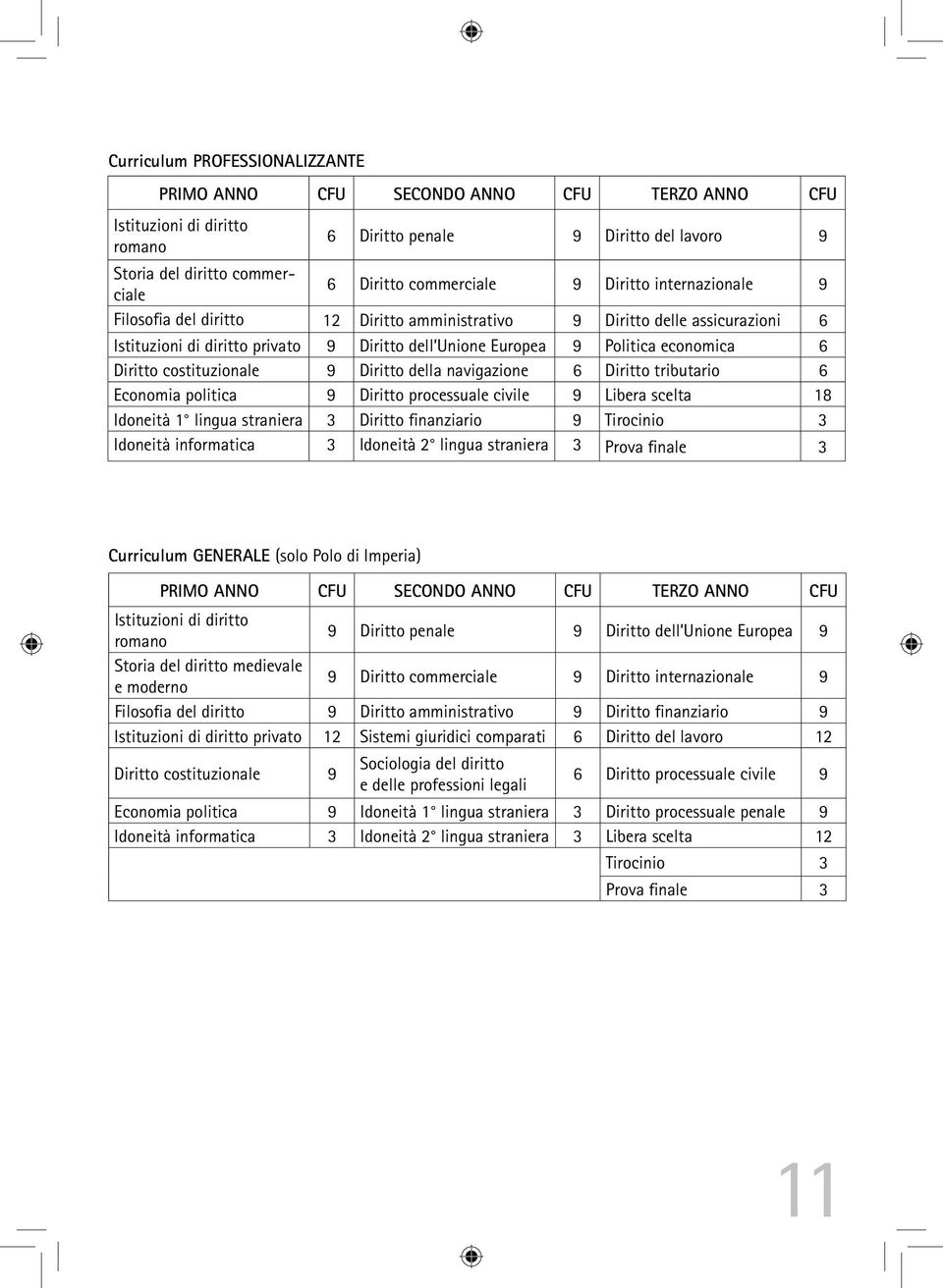 economica 6 Diritto costituzionale 9 Diritto della navigazione 6 Diritto tributario 6 Economia politica 9 Diritto processuale civile 9 Libera scelta 18 Idoneità 1 lingua straniera 3 Diritto