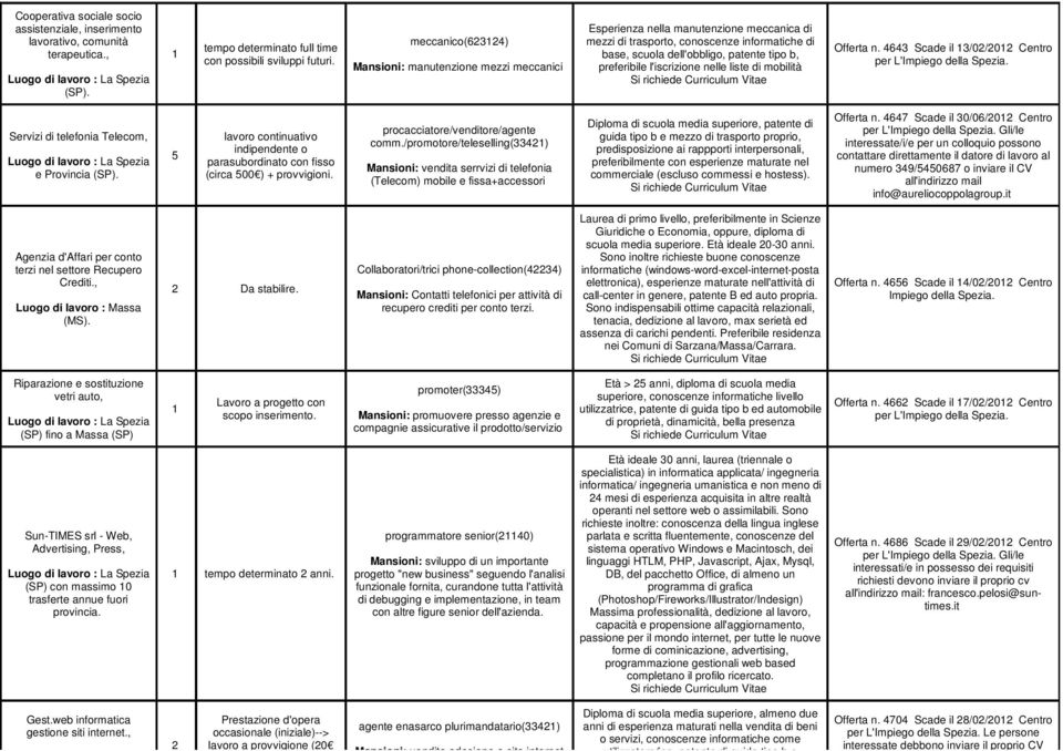 preferibile l'iscrizione nelle liste di mobilità Offerta n.