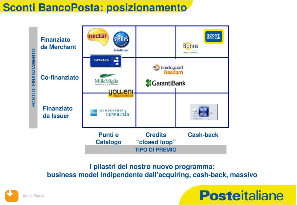 Credits closed loop TIPO DI PREMIO Cash-back I pilastri del nostro