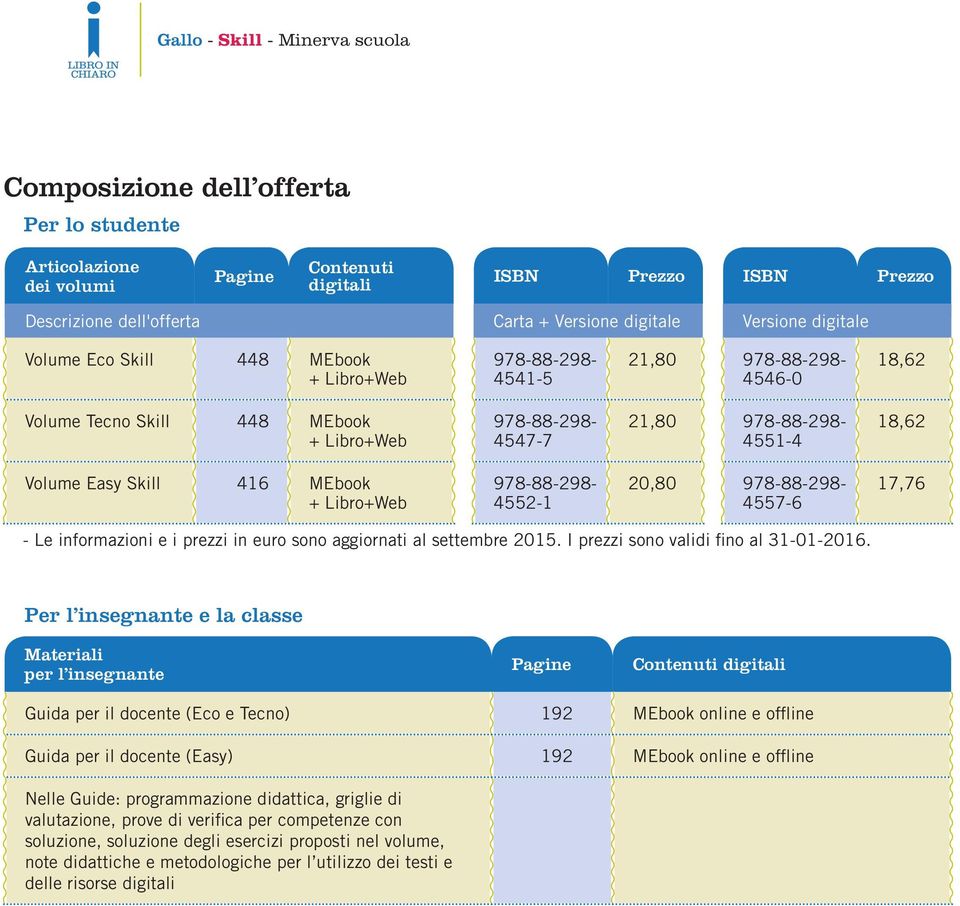 2015. I prezzi sono validi fino al 31-01-2016.