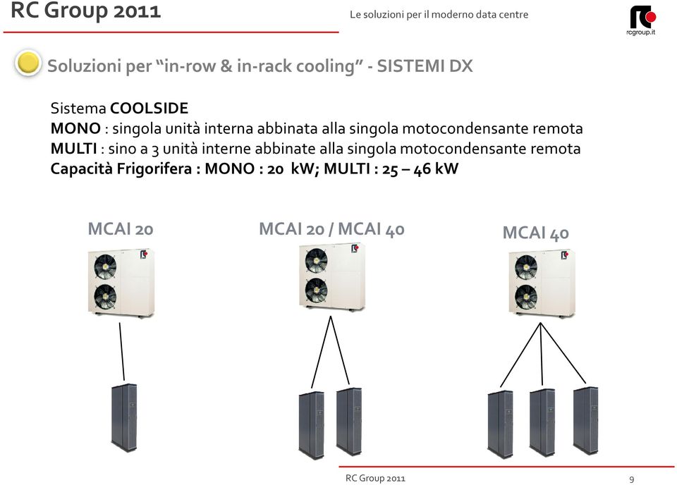 sino a 3 unità interne abbinate alla singola motocondensante remota Capacità