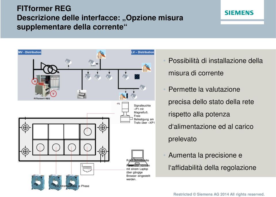 Freie Befestigung am Trafo über XP1 RJ45 Schnittstelle Parameter können mit einem Laptop über gängige Browser eingestellt