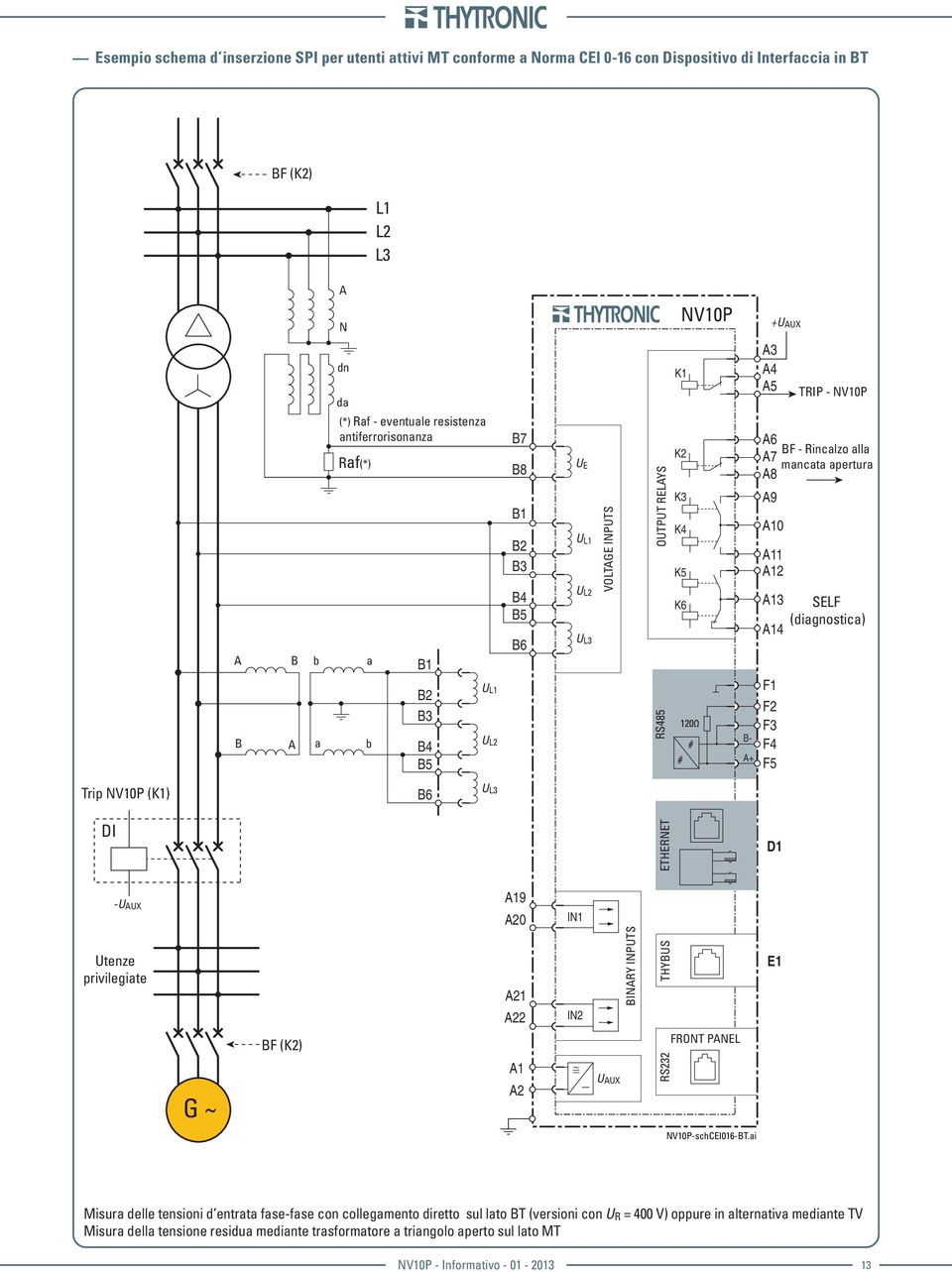 8 9 10 11 12 13 14 F1 F2 F3 F4 F5 TRIP - SELF (diagnostica) Trip (K1) B6 U L3 DI ETHERNET D1 -U UX Utenze privilegiate 19 20 21 22 IN1 IN2 BINRY INPUTS THYBUS E1 BF (K2) FRONT PNEL G ~ 1 2 U UX RS232