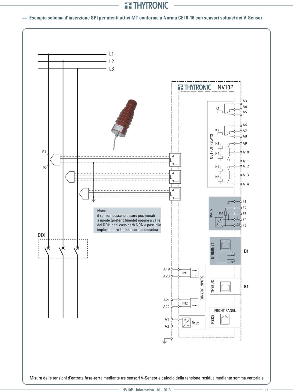 è possibile implementare la richiusura automatica RS485 B- + F2 F3 F4 F5 ETHERNET D1 19 20 21 22 IN1 IN2 BINRY INPUTS THYBUS FRONT PNEL E1 1 2 U UX RS232