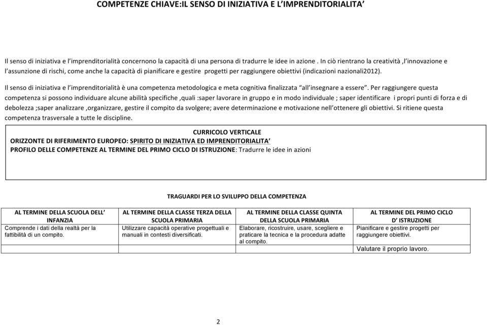 Il senso di iniziativa e l imprenditorialità è una competenza metodologica e meta cognitiva finalizzata all insegnare a essere.