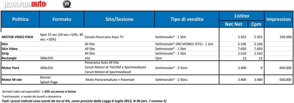 650 Strip All Site Settimanale* - 1 Slot 2.550 2.