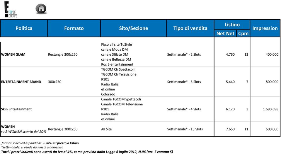 online Colorado Canale TGCOM Spettacoli Canale TGCOM Televisione R101 Radio Italia e! online Settimanale* - 2 Slots 4.760 12 400.