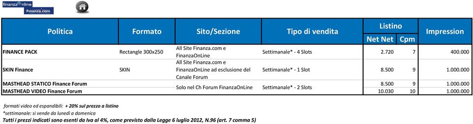 com e FinanzaOnLine ad esclusione del Settimanale* - 1 Slot 8.500 9 1.000.