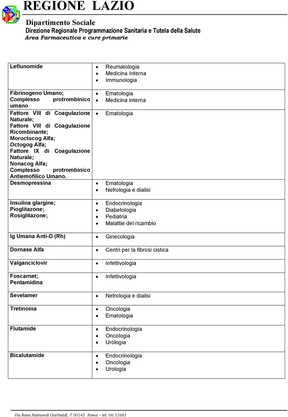 Desmopressina Nefrologia e dialisi Insulina glargine; Pioglitazone; Rosiglitazone; Endocrinologia Diabetologia Pediatria Malattie del ricambio Ig Umana Anti-D (Rh) Ginecologia