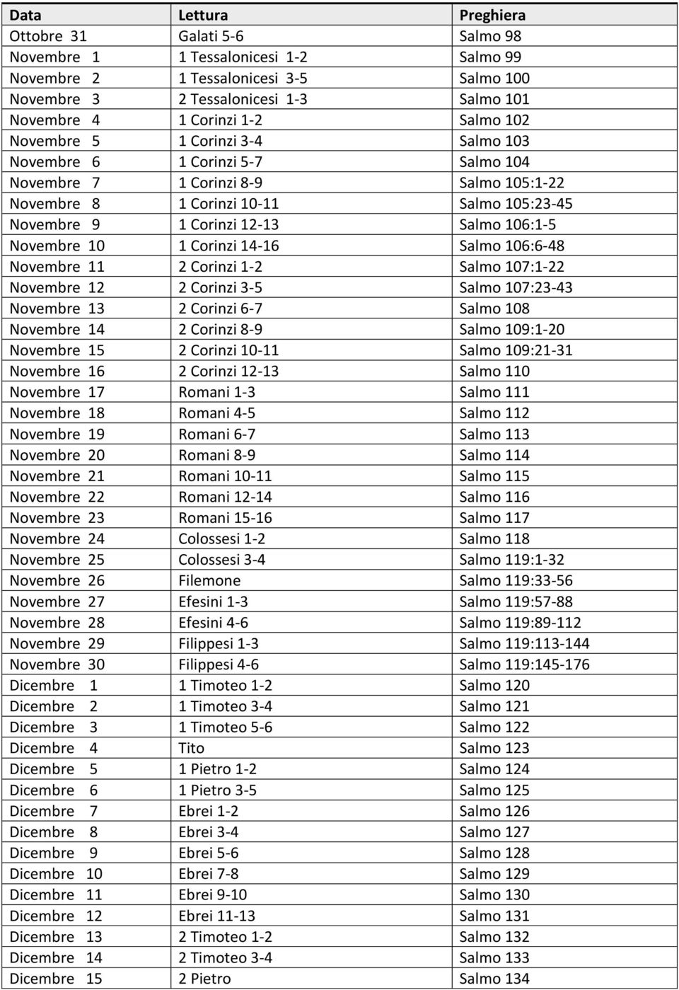 Corinzi 14-16 Salmo 106:6-48 Novembre 11 2 Corinzi 1-2 Salmo 107:1-22 Novembre 12 2 Corinzi 3-5 Salmo 107:23-43 Novembre 13 2 Corinzi 6-7 Salmo 108 Novembre 14 2 Corinzi 8-9 Salmo 109:1-20 Novembre