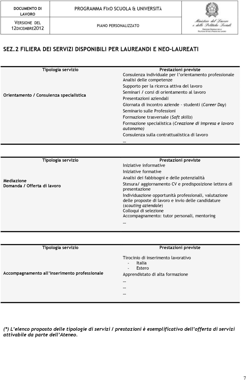 Seminario sulle Professioni Formazione trasversale (Soft skills) Formazione specialistica (Creazione di impresa e lavoro autonomo) Consulenza sulla contrattualistica di lavoro Tipologia servizio