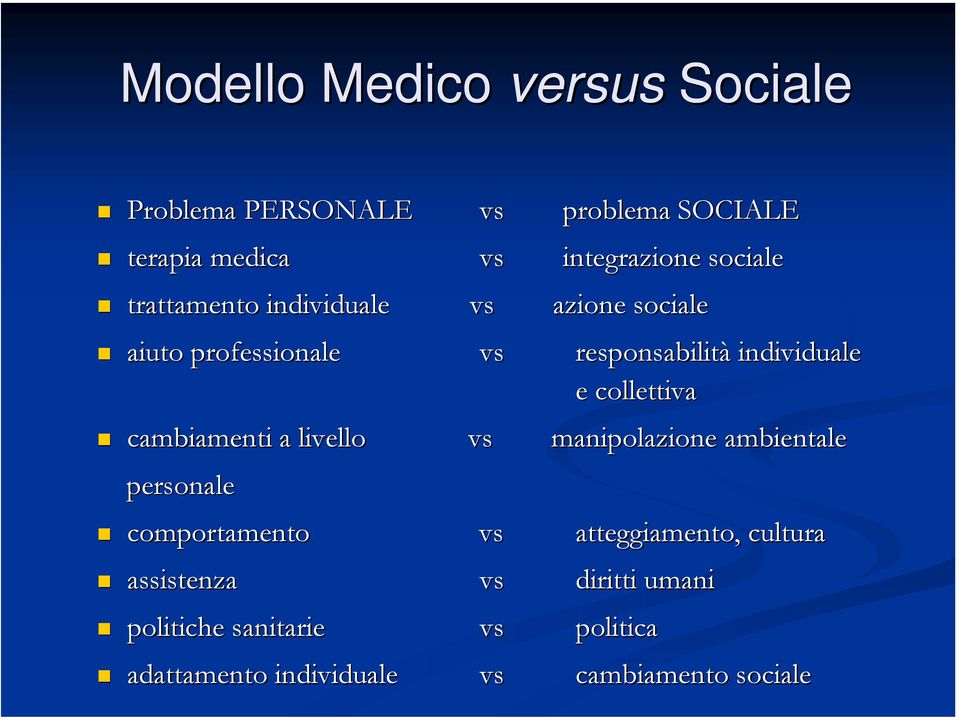 individuale vs vs vs vs vs vs vs vs vs problema SOCIALE integrazione sociale azione sociale