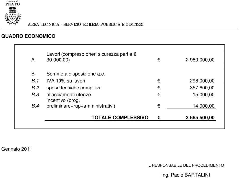 2 spese tecniche comp. iva 357 600,00 B.3 allacciamenti utenze 15 000,00 B.4 incentivo (prog.