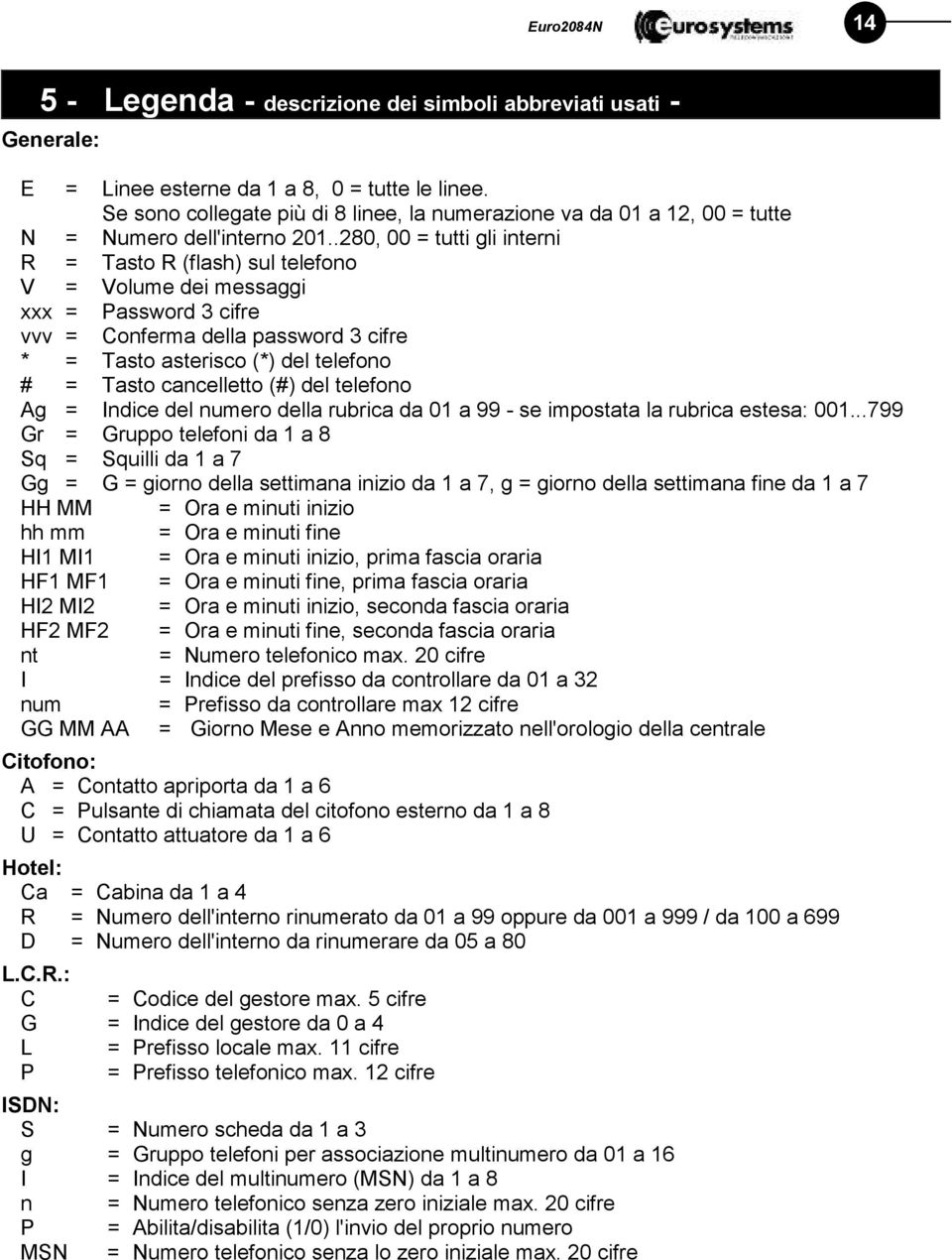 .280, 00 = tutti gli interni R = Tasto R (flash) sul telefono V = Volume dei messaggi xxx = Password 3 cifre vvv = Conferma della password 3 cifre * = Tasto asterisco (*) del telefono # = Tasto