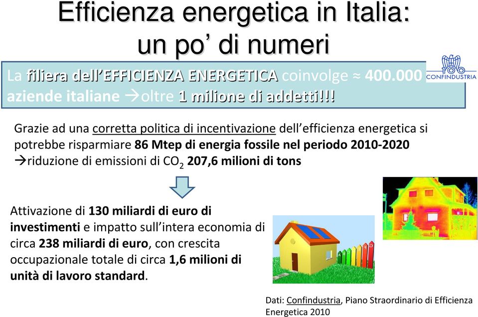 riduzione di emissioni di CO 2 207,6 milioni di tons Attivazione di 130 miliardi di euro di investimenti e impatto sull intera economia di circa 238