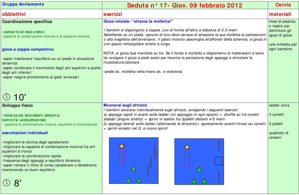 mantenere l equilibrio su un piede in situazione dinamica -saper combinare il movimento degli arti superiori e quello degli arti inferiori -saper reagire prontamente ai gesti avversari Gioco