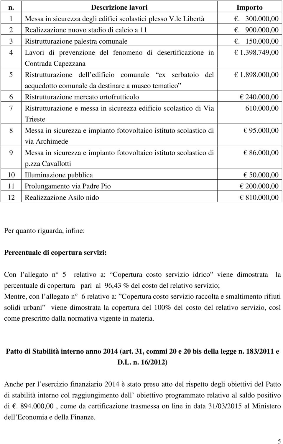 749,00 Contrada Capezzana 5 Ristrutturazione dell edificio comunale ex serbatoio del 1.898.000,00 acquedotto comunale da destinare a museo tematico 6 Ristrutturazione mercato ortofrutticolo 240.