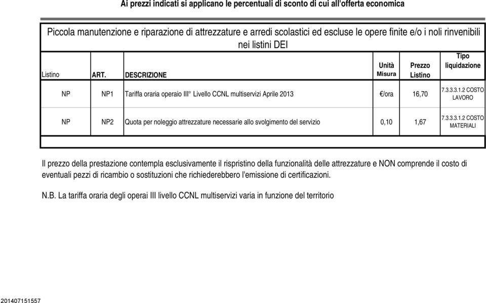 svolgimento del servizio 0,10 1,67 MATERIALI Il prezzo della prestazione contempla esclusivamente il rispristino della funzionalità delle attrezzature e NON comprende il