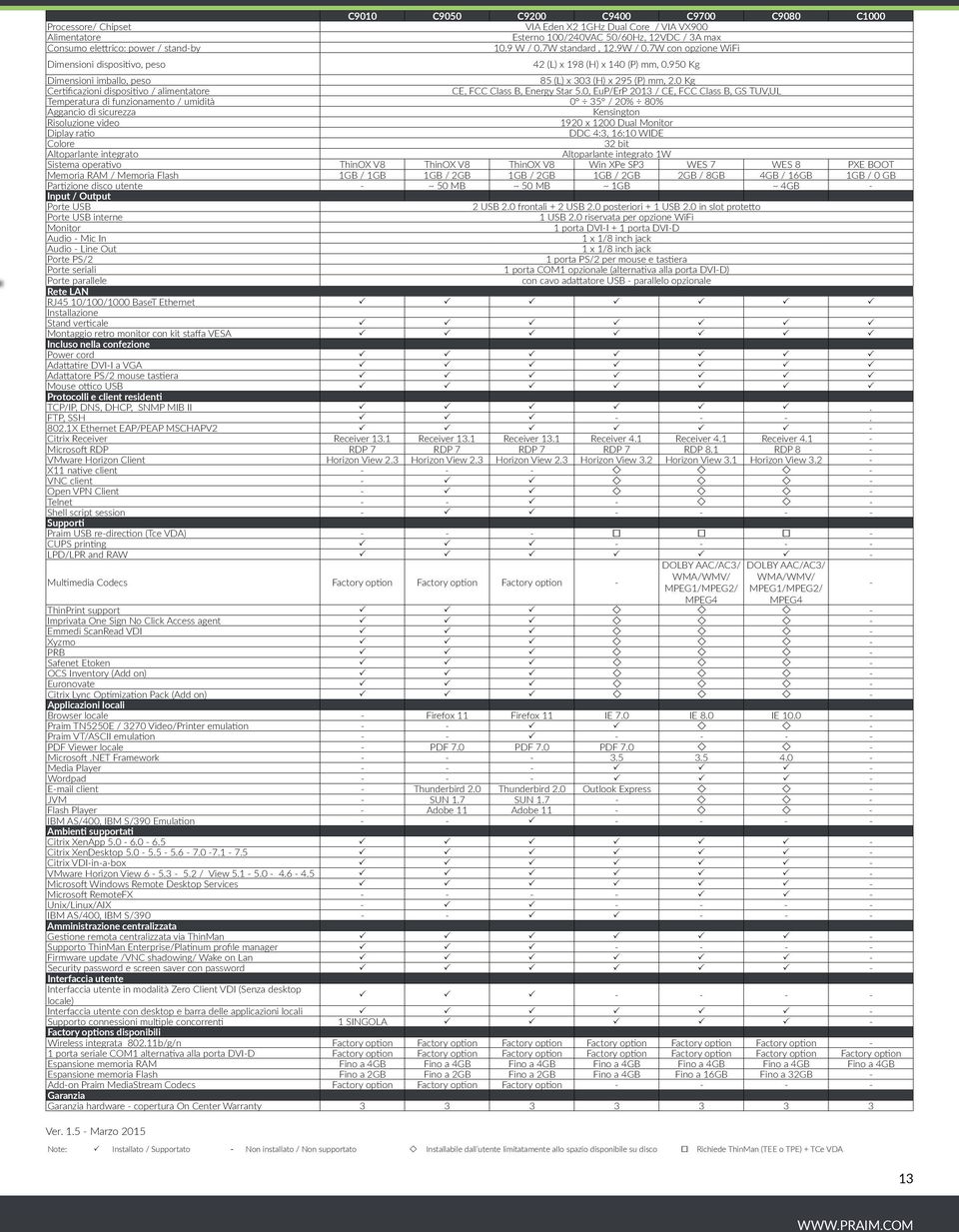 0 Kg Certificazioni dispositivo / alimentatore CE, FCC Class B, Energy Star 5.