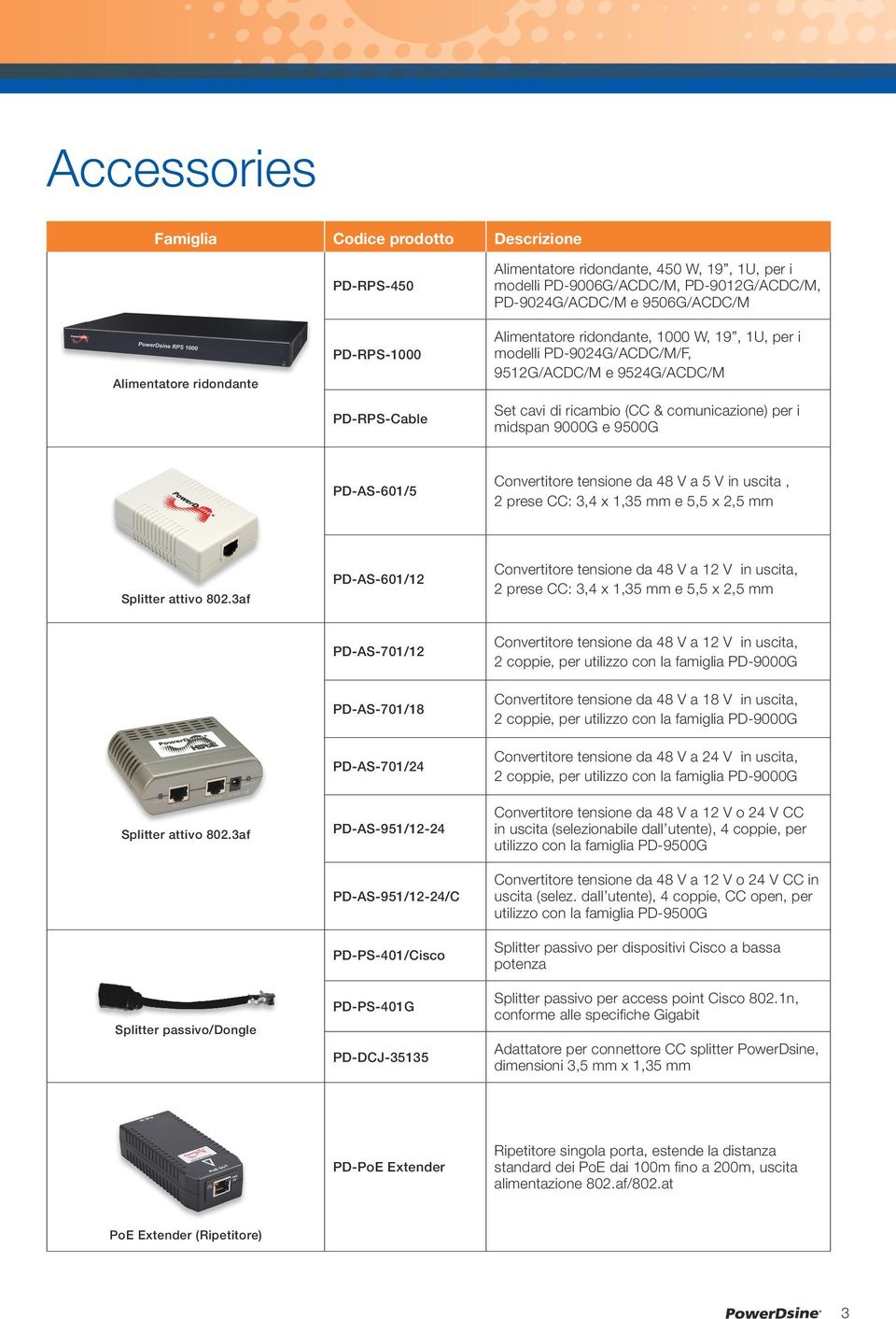 9500G PD-AS-601/5 Convertitore tensione da 48 V a 5 V in uscita, 2 prese CC: 3,4 x 1,35 mm e 5,5 x 2,5 mm Splitter attivo 802.