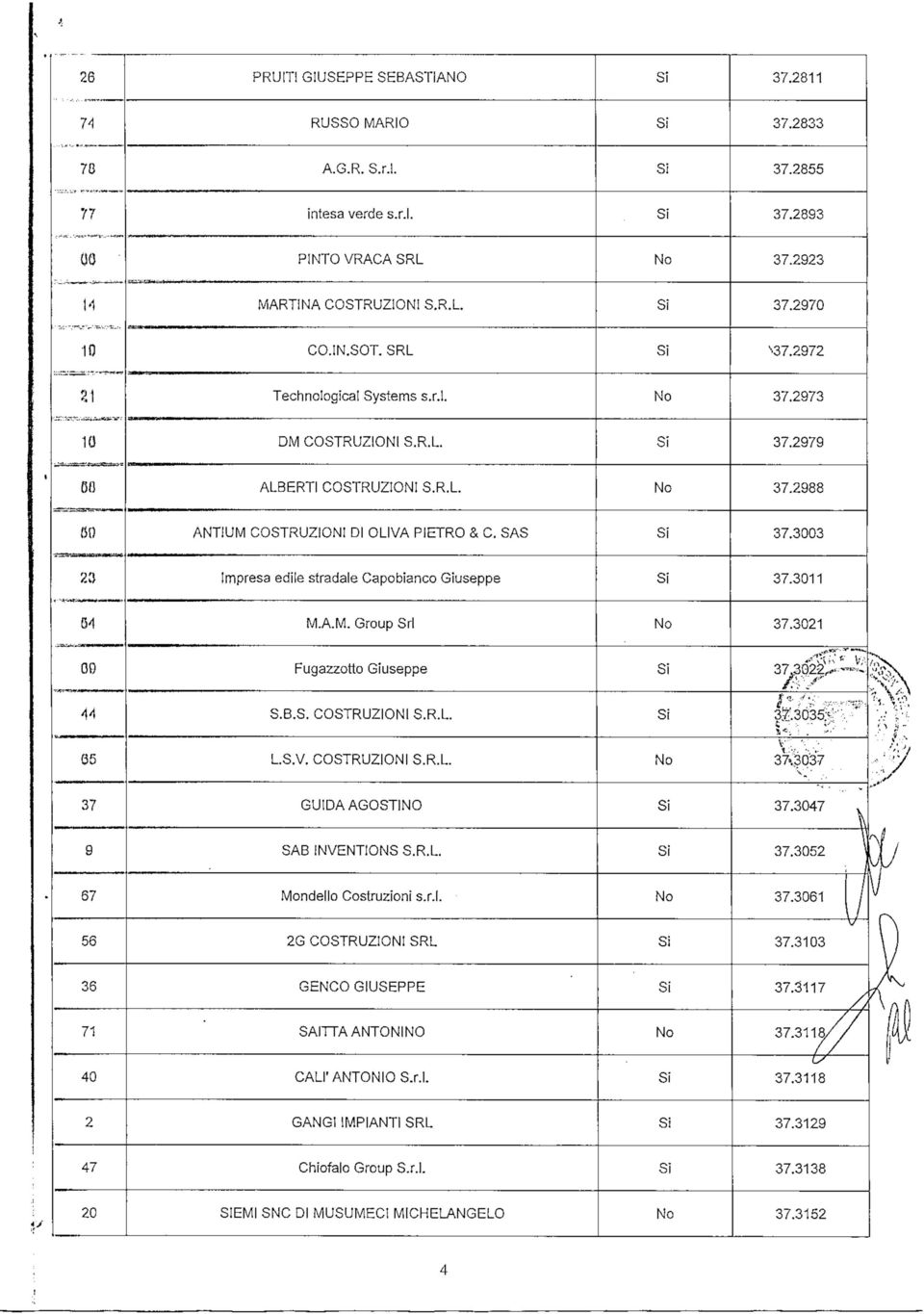 SAS Si 37.3003 23 Impresa edile stradale Capoblanco Giuseppe Si 37.3011 G'I M.A.M. Group Sd No 37.3021 00 Fugazzotto Giuseppe Si 37.3022,.--^-- / l -l'i S.B.S. COSTRUZIONI S.R.L. Si 3.7.3035;^- 05 L.
