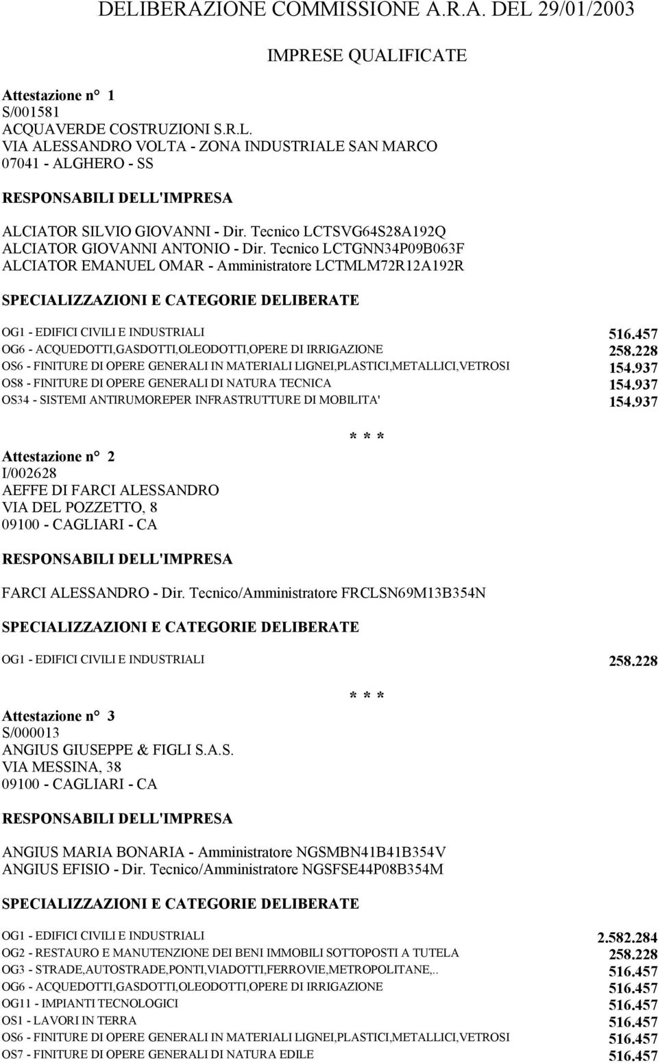 457 OG6 - ACQUEDOTTI,GASDOTTI,OLEODOTTI,OPERE DI IRRIGAZIONE 258.228 OS6 - FINITURE DI OPERE GENERALI IN MATERIALI LIGNEI,PLASTICI,METALLICI,VETROSI 154.