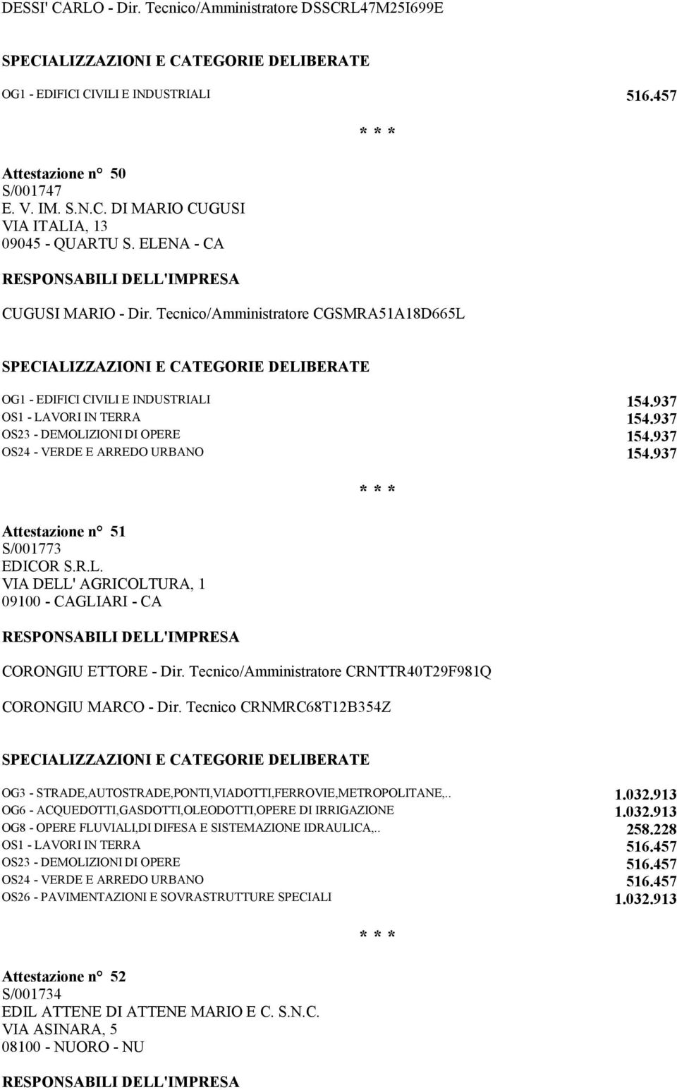 937 Attestazione n 51 S/001773 EDICOR S.R.L. VIA DELL' AGRICOLTURA, 1 09100 - CAGLIARI - CA CORONGIU ETTORE - Dir. Tecnico/Amministratore CRNTTR40T29F981Q CORONGIU MARCO - Dir.