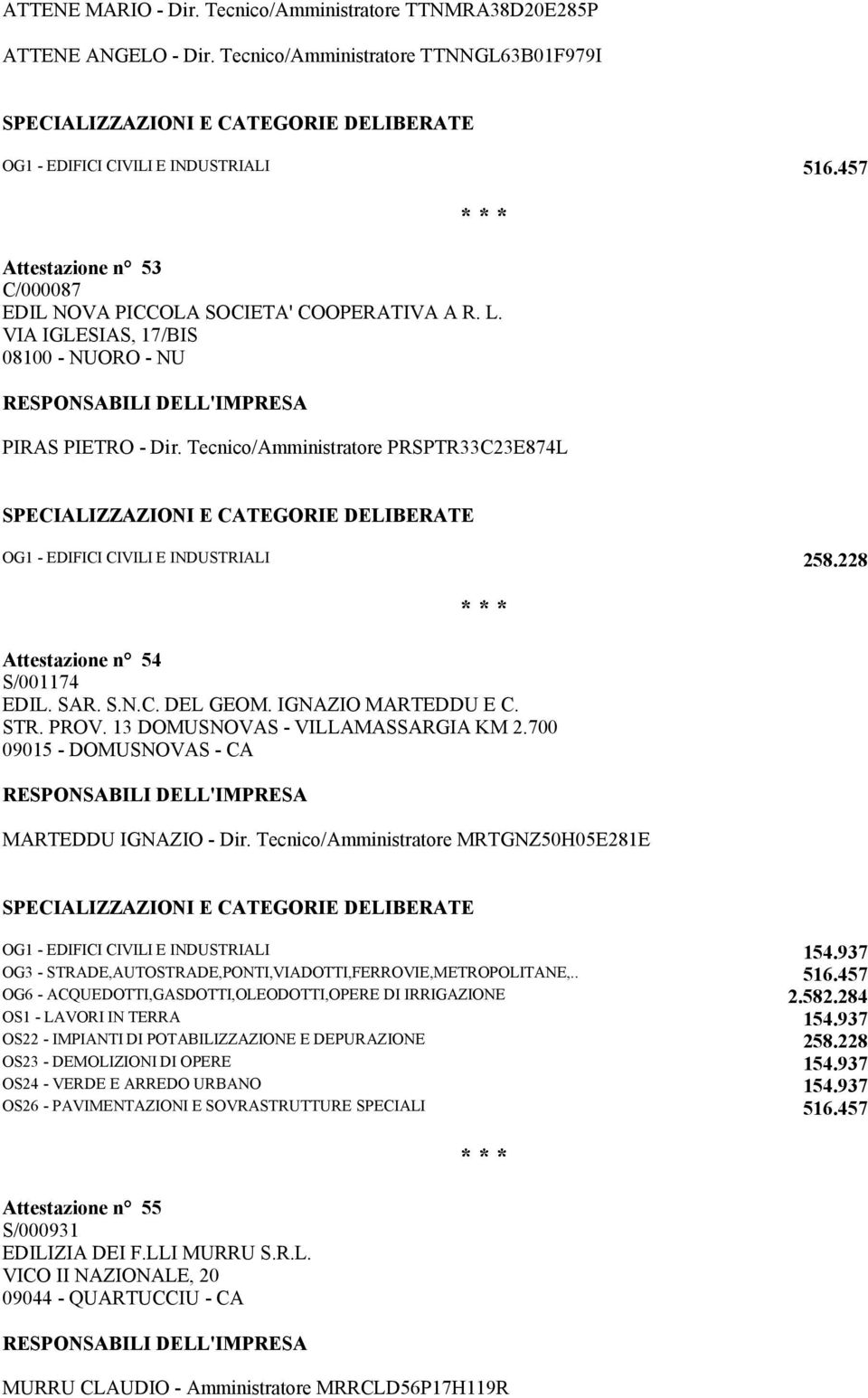 Tecnico/Amministratore PRSPTR33C23E874L Attestazione n 54 S/001174 EDIL. SAR. S.N.C. DEL GEOM. IGNAZIO MARTEDDU E C. STR. PROV. 13 DOMUSNOVAS - VILLAMASSARGIA KM 2.