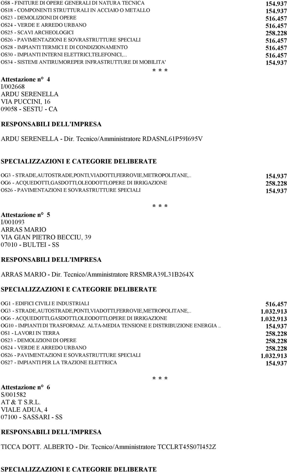 937 Attestazione n 4 I/002668 ARDU SERENELLA VIA PUCCINI, 16 09058 - SESTU - CA ARDU SERENELLA - Dir.