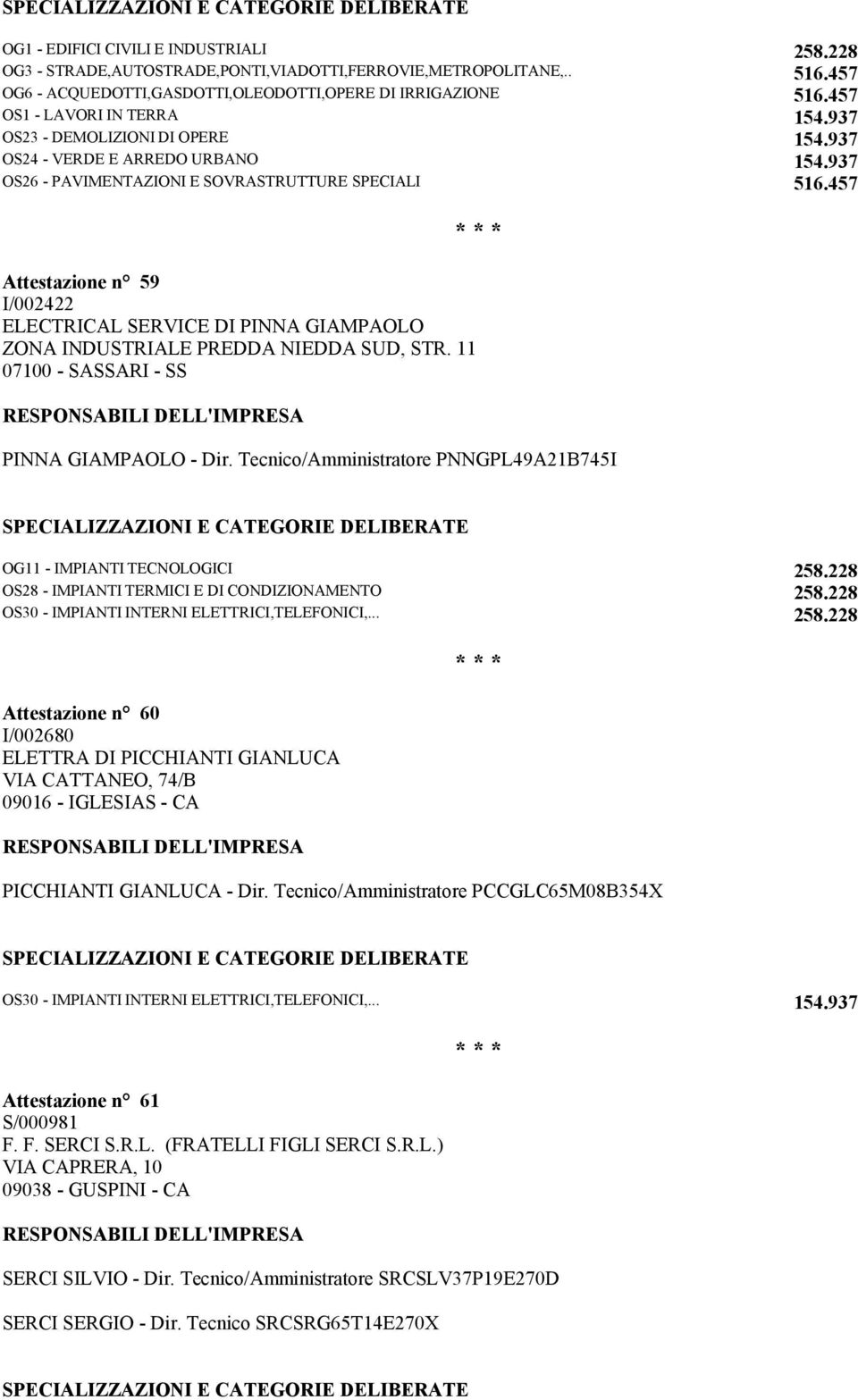 457 Attestazione n 59 I/002422 ELECTRICAL SERVICE DI PINNA GIAMPAOLO ZONA INDUSTRIALE PREDDA NIEDDA SUD, STR. 11 07100 - SASSARI - SS PINNA GIAMPAOLO - Dir.