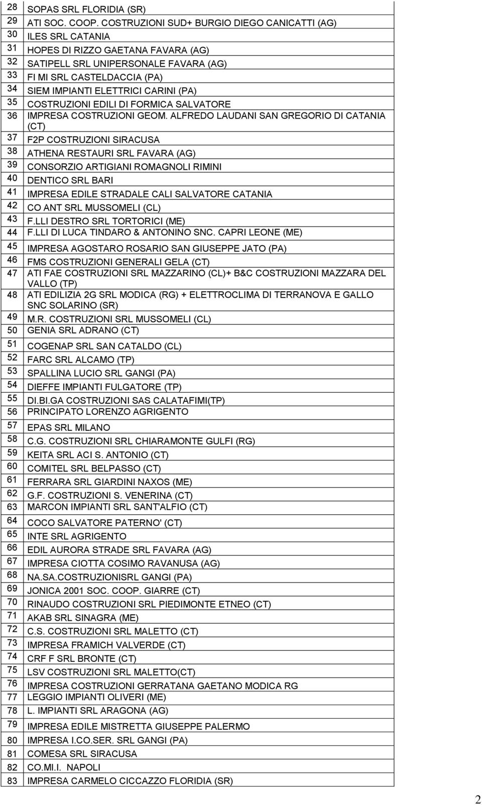 CARINI (PA) 35 COSTRUZIONI EDILI DI FORMICA SALVATORE 36 IMPRESA COSTRUZIONI GEOM.