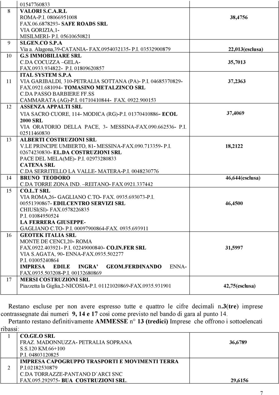 DA PASSO BARBIERE FF.SS CAMMARATA (AG)-P.I. 01710410844- FAX. 0922.900153 12 ASSENZA APPALTI VIA SACRO CUORE, 114- MODICA (RG)-P.I. 01370410886- ECOL 2000 VIA ORATORIO DELLA PACE, 3- MESSINA-FAX.090.