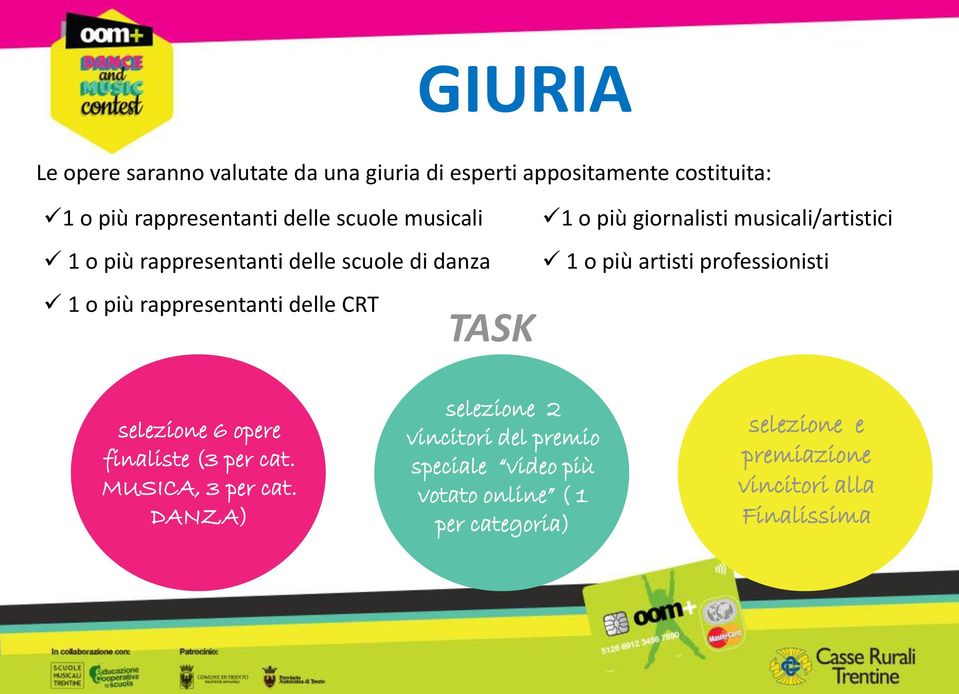 professionisti 1 o più rappresentanti delle CRT TASK selezione 6 opere finaliste (3 per cat. MUSICA, 3 per cat.