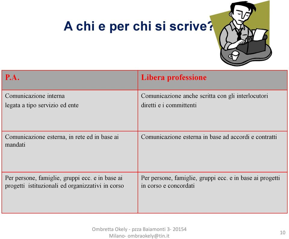 ai mandati Comunicazione esterna in base ad accordi e contratti Per persone, famiglie, gruppi ecc.