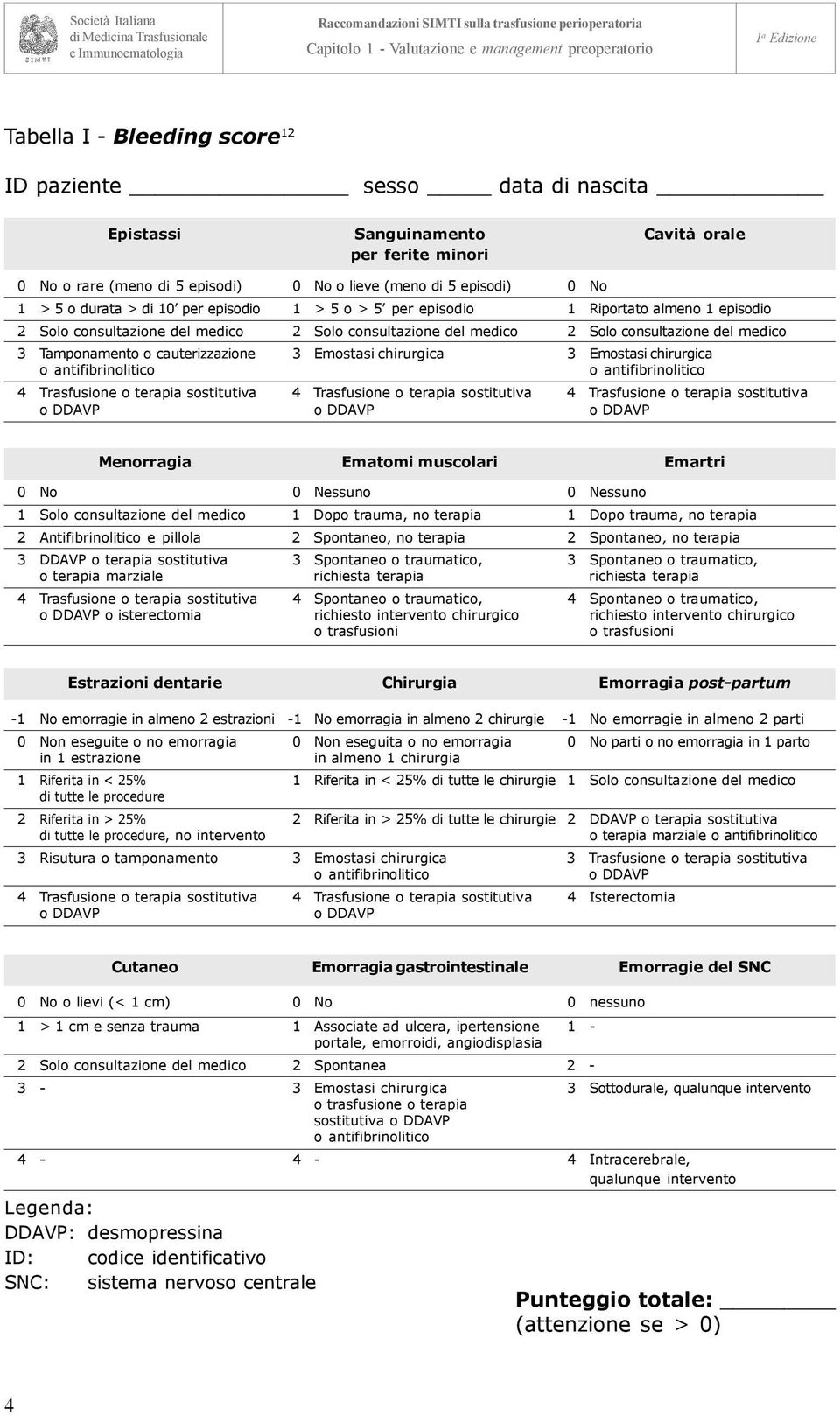 medico 2 Solo consultazione del medico 3 Tamponamento o cauterizzazione 3 Emostasi chirurgica 3 Emostasi chirurgica o antifibrinolitico o antifibrinolitico 4 Trasfusione o terapia sostitutiva 4